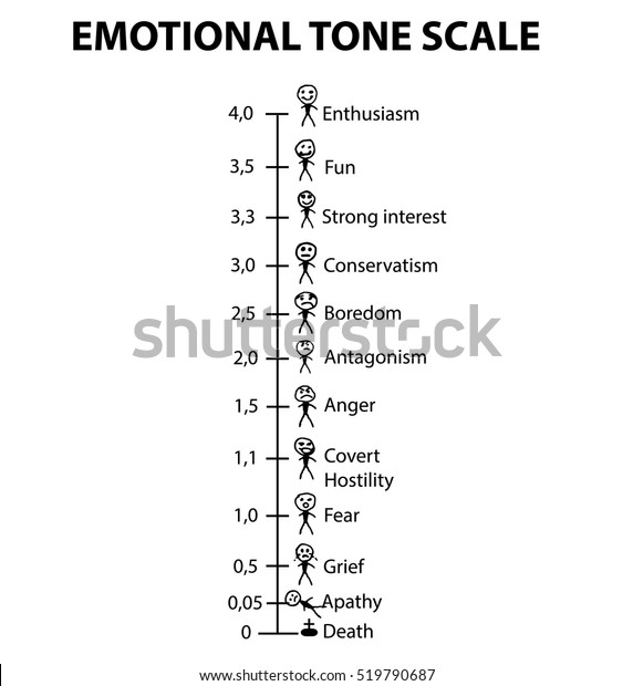 Scientology Tone Chart