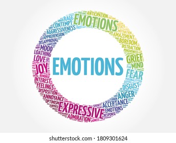 Emotions circle word cloud collage, concept background