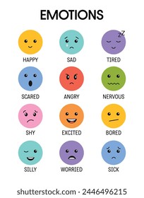 Emotions collection for kids. Child different emotional expressions bundle. Learning feeling poster for school and preschool. Emotional intellect poster for children. Montessori learning resources.