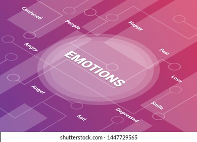 emotions concept words isometric 3d word text concept with some related text and dot connected - vector