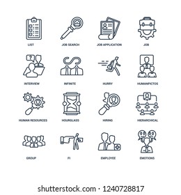 Emotions, Employee, Fi, Group, Hierarchical structure, List, Interview, Human resources, Hurry outline vector icons from 16 set