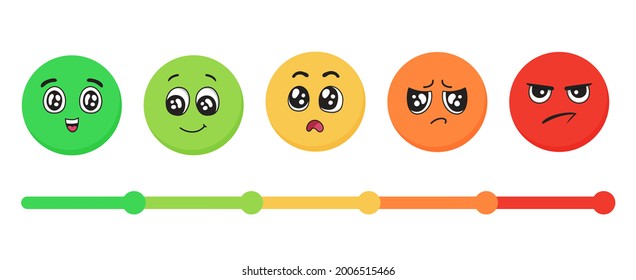 Las emociones se enfrentan de felicidad a enojo. Escala de indicadores de estado de ánimo, medidor de satisfacción del cliente. Emoticonos para el diseño de interfaz de usuario para la calificación de servicio al cliente. Comentarios de los usuarios o plantilla de vector de encuesta con emoji