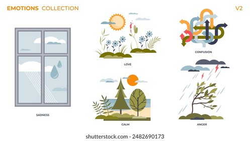 Emotions and feelings as nature weather scenes tiny person collection set. Labeled love, confusion, anger, calm and sadness representation with landscapes vector illustration. Psychological moods.