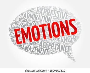 Emotions message bubble word cloud collage, concept background