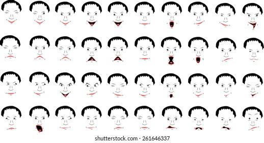 Emotions on the facial features