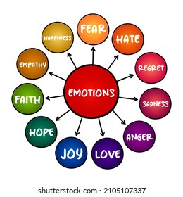 Emotions Psychological States Brought On By Stock Vector (Royalty Free ...