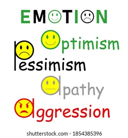 Emotions, vector illustration. Isolate on a white background.