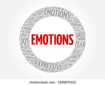Emotions word cloud collage, concept background