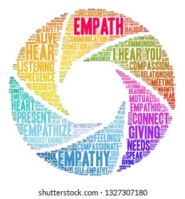 Empath word cloud on a white background. 