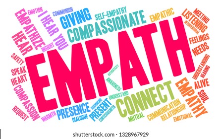 Empath word cloud on a white background. 