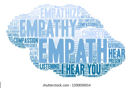 Empath word cloud on a white background. 