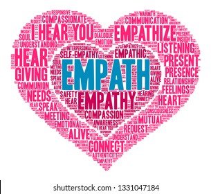 Empath word cloud on a white background. 