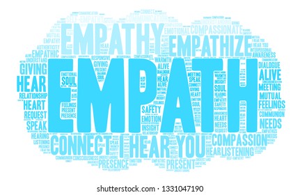 Empath word cloud on a white background. 