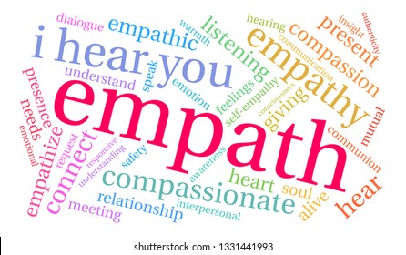 Empath word cloud on a white background. 