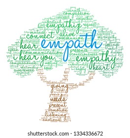 Empath word cloud on a white background. 