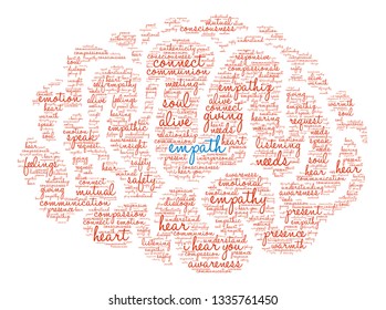 Empath word cloud on a white background. 