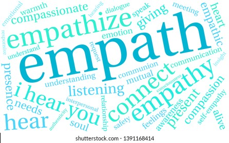 Empath word cloud on a white background. 