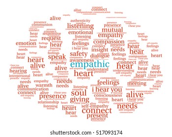 Empathic word cloud on a white background.  