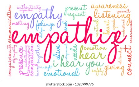 Empathize word cloud on a white background. 
