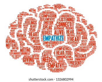 Empathize word cloud on a white background. 