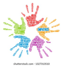 Empathize word cloud on a white background. 