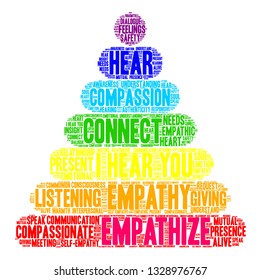 Empathize word cloud on a white background. 