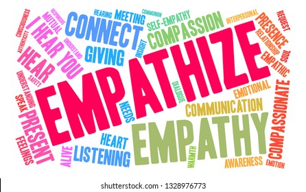 Empathize word cloud on a white background. 