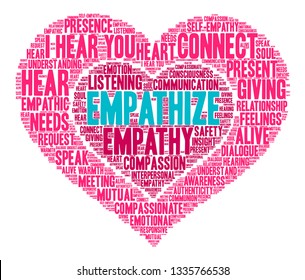 Empathize word cloud on a white background. 