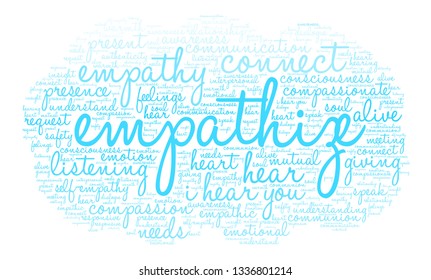 Empathize word cloud on a white background. 