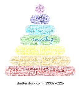 Empathize word cloud on a white background. 