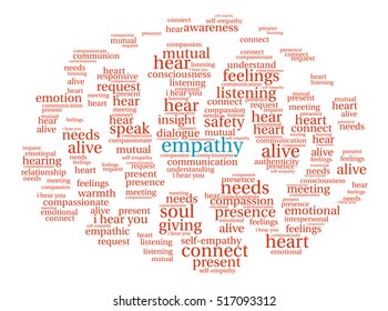 Empathy Brain word cloud on a white background. 