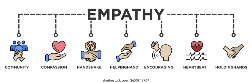 Empathy icon baner Editable Stroke Icon Collection. Community Support
Compassion
Handshake
Helping Hand
Encouraging Words
Heartbeat
Holding Hands