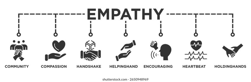 Empathy icon baner Editable Stroke Icon Collection. Community Support
Compassion
Handshake
Helping Hand
Encouraging Words
Heartbeat
Holding Hands
