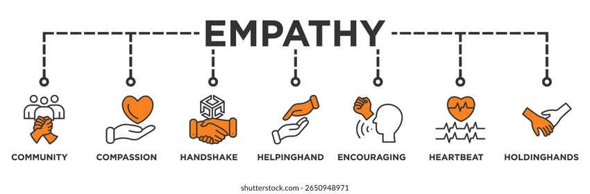 Empathy icon baner Editable Stroke Icon Collection. Community Support
Compassion
Handshake
Helping Hand
Encouraging Words
Heartbeat
Holding Hands