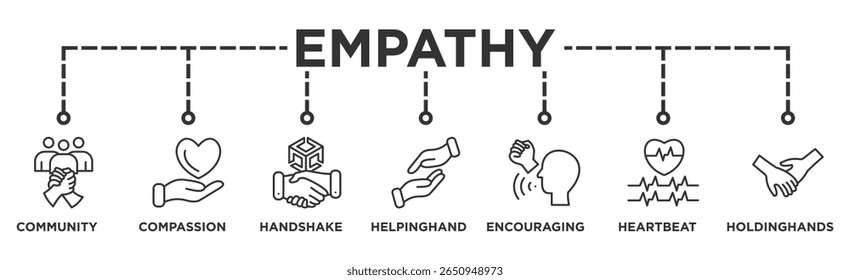 Empathy icon baner Editable Stroke Icon Collection. Community Support
Compassion
Handshake
Helping Hand
Encouraging Words
Heartbeat
Holding Hands