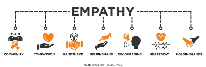 Empathy icon baner Editable Stroke Icon Collection. Community Support
Compassion
Handshake
Helping Hand
Encouraging Words
Heartbeat
Holding Hands