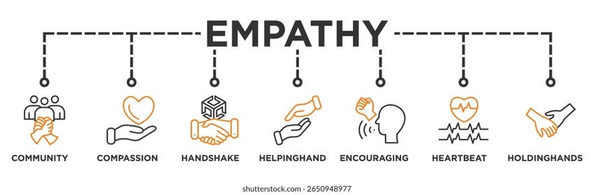 Empathy icon baner Editable Stroke Icon Collection. Community Support
Compassion
Handshake
Helping Hand
Encouraging Words
Heartbeat
Holding Hands