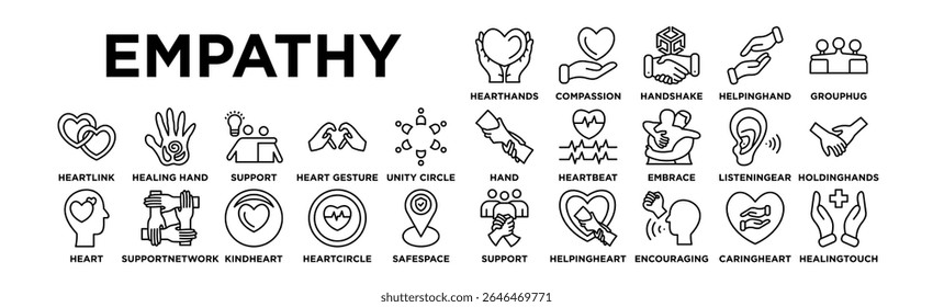 Empathy icon set. Editable Stroke Icon Collection. Heart Hand, Compassion, Handshake, Helping Han, Group Hu, Supportive Hand, Heartbeat, Embrace, Listening, Holding Hear, Heart Lin, Healing Hand,