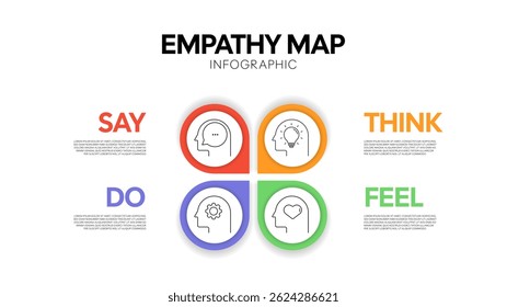 Empathy Map diagram chart infographic template with illustration icon vector. Business presentation has think, feel, hear, say, do. Personal development tool. Emotional map banner. Customer behavior.