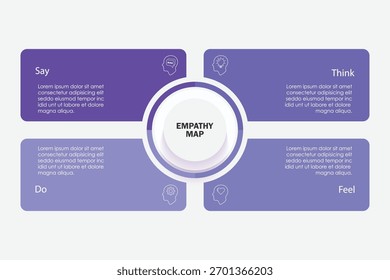 Empathy Map diagram template with vector illustration icons. Business presentations have thinking, feeling, hearing, saying, doing. Self-development tool. Emotional map banner. Consumer behavior.