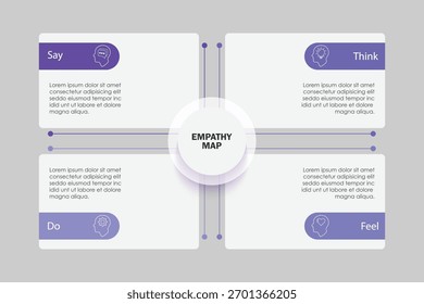 Modelo de diagrama de mapa de empatia com ícones de ilustração de vetor. As apresentações de negócios têm pensamento, sentimento, audição, dizer, fazer. Ferramenta de autodesenvolvimento. Banner do mapa emocional. Comportamento do consumidor.