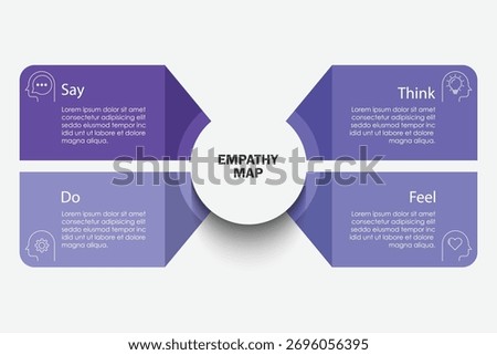 Empathy Map diagram template with vector illustration icons. Business presentations have thinking, feeling, hearing, saying, doing. Self-development tool. Emotional map banner. Consumer behavior.