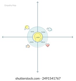 Empathy Map - Template for User Research Tool for Design Process - Stock Illustration as EPS 10 File