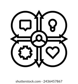 empathy map ux ui design line icon vector. empathy map ux ui design sign. isolated contour symbol black illustration