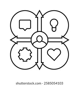 empathy map ux ui design line icon vector. empathy map ux ui design sign. isolated contour symbol black illustration