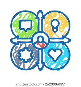 empathy map ux ui design doodle icon sketch vector. empathy map ux ui design sign. isolated symbol illustration