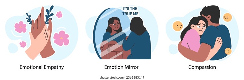 Empathy set. Deep understanding of emotions, sympathy and compassion. Emotional support or comfort, friendship connection. Flat vector illustration