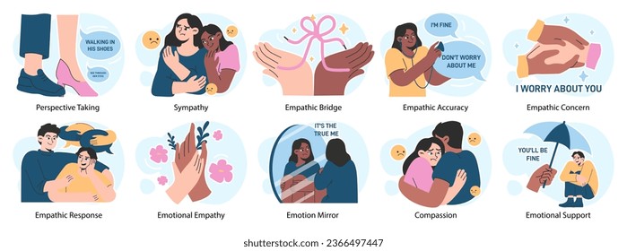 Empathy set. Deep understanding of emotions, sympathy and compassion. Emotional support or comfort, friendship connection. Flat vector illustration