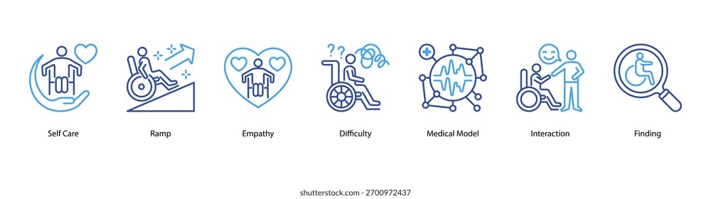 Empathy and Social Inclusion web banner illustration featuring Self Care,Ramp,Empathy,Difficulty,Medical Model, Interaction, and Finding. Encourages compassion, care, and accessibility in daily life.