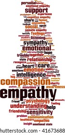 Empathy word cloud concept. Vector illustration